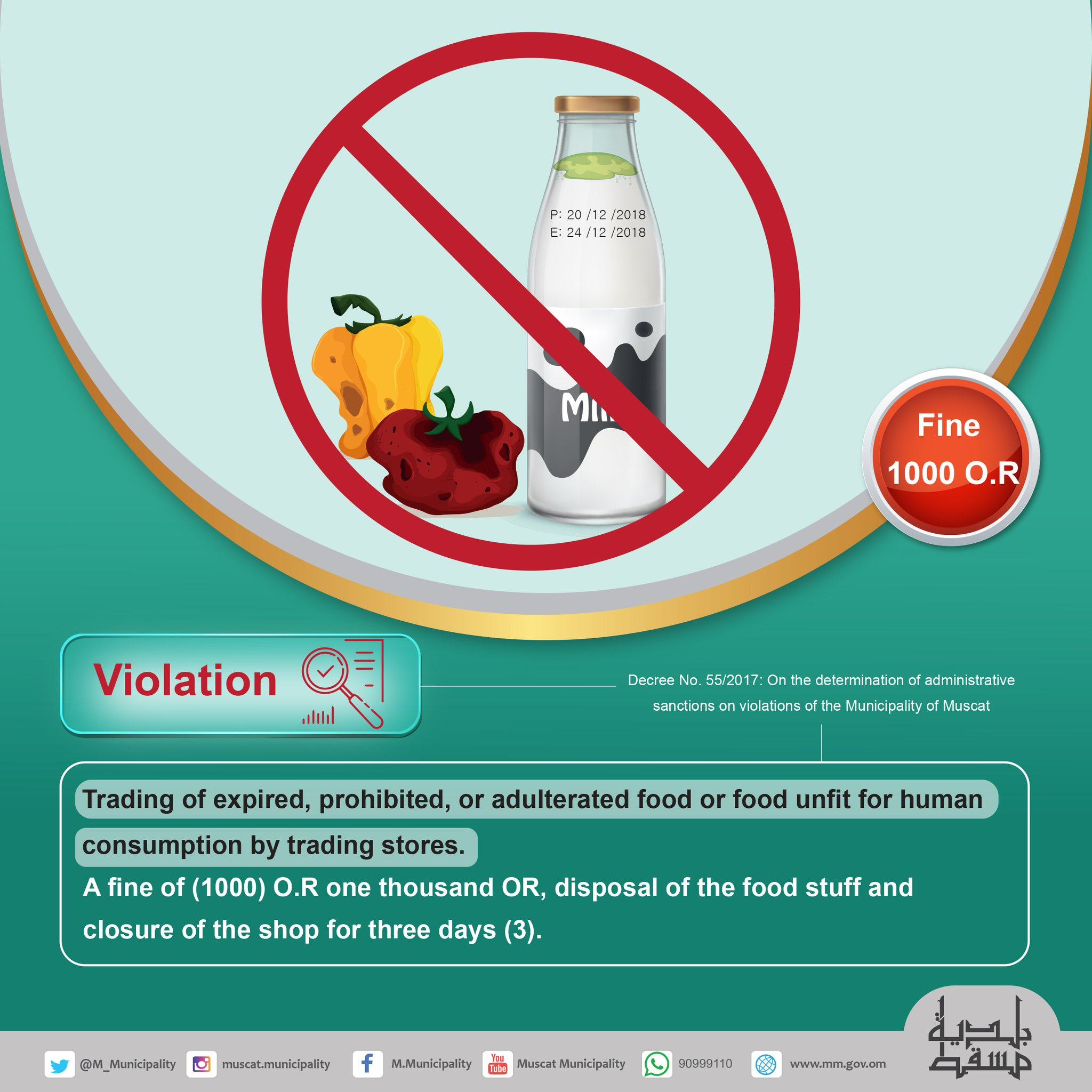 RO1,000 fine for selling expired food