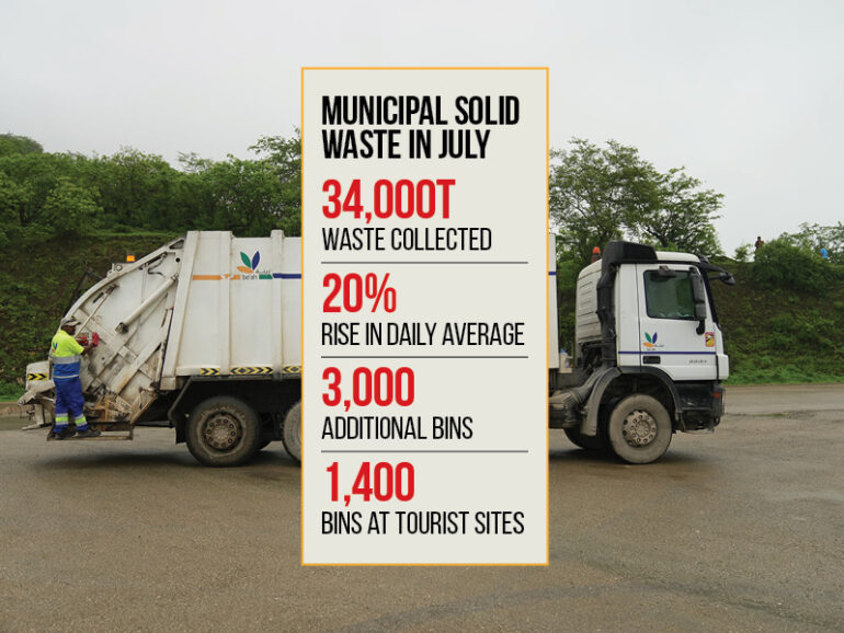 Waste management challenges rise in Dhofar during khareef