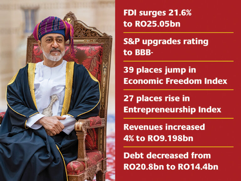 Oman celebrates 54th National Day with renewed growth, progress