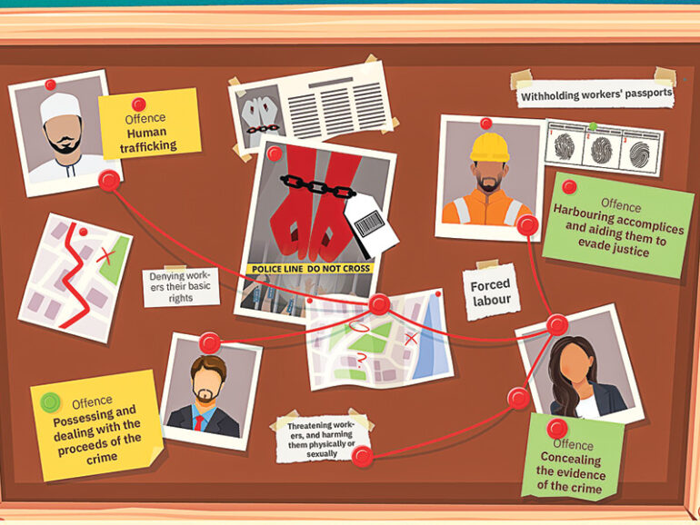 Public warned of penalties for aiding human trafficking in Oman