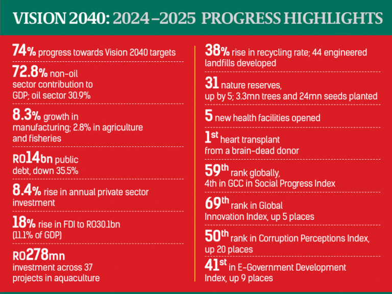Vision 2040 progress report for 2024-2025