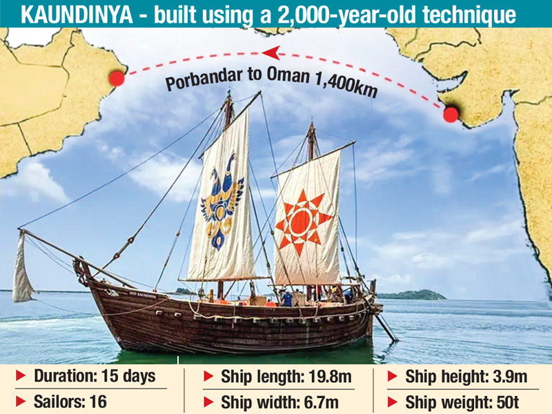 Stitched Indian ship Kaundinya sets sail from Porbandar to Muscat