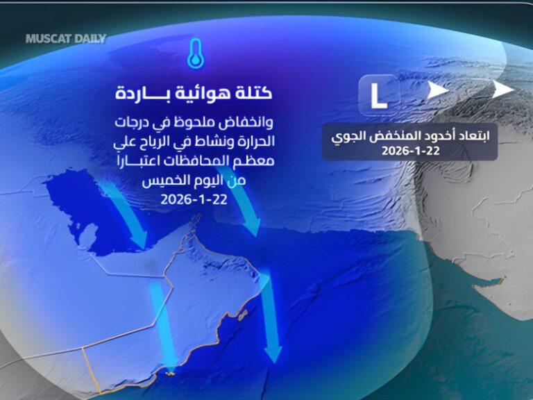 Cold air mass to trigger temperature drop and dust storms across Oman