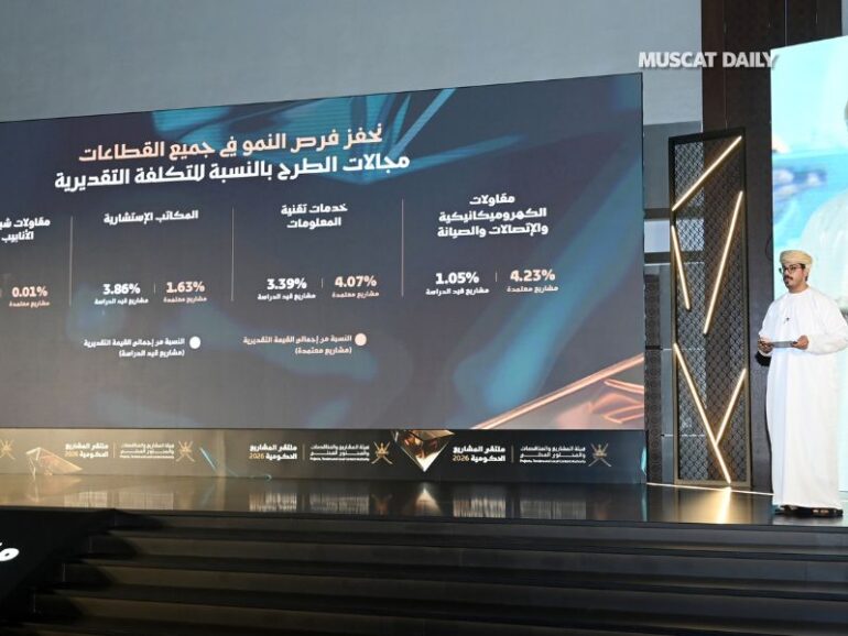 Over 10,000 government tenders planned for Oman
