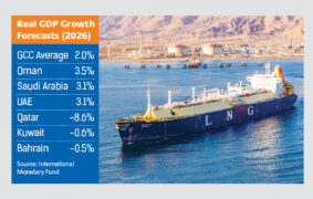 Oman economy set for fastest growth in GCC in 2026: IMF