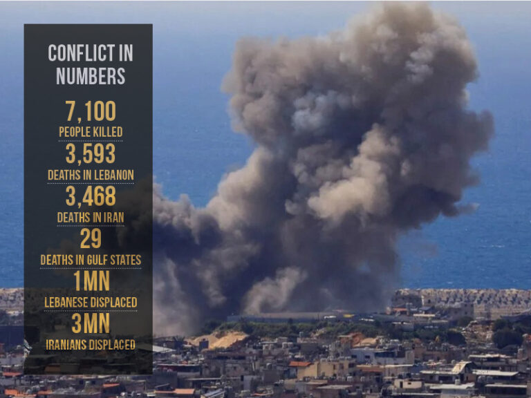 Iran-US conflict reaches 100-day mark amid rising human and economic costs