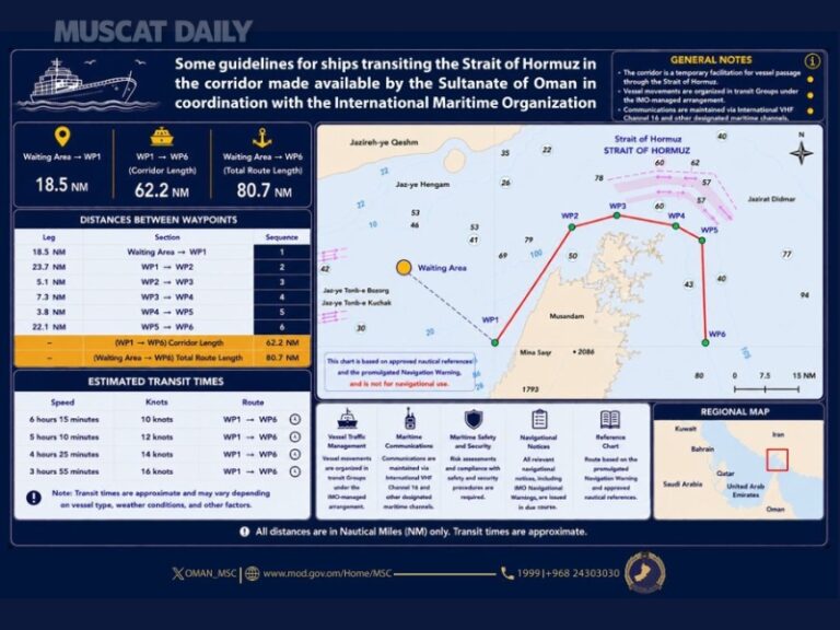 Oman Maritime Transit Guidelines Released for Strait of Hormuz